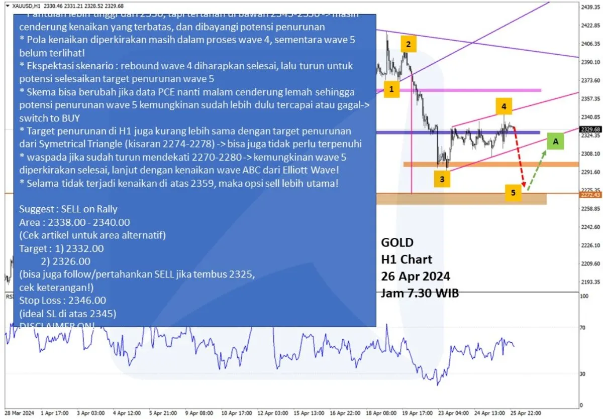 Pergerakan Harga Emas dan Forex Hari Ini 26 April 2024 gh1