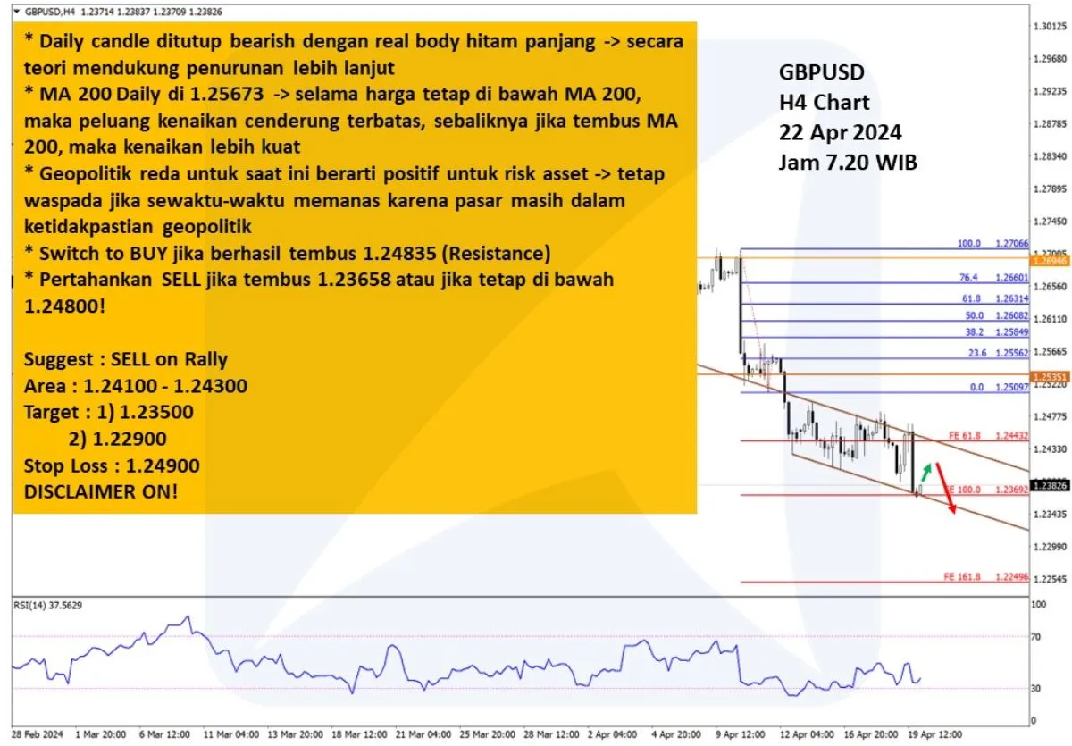 Pergerakan Harga Emas dan Forex Hari Ini 22 April 2024 fh4