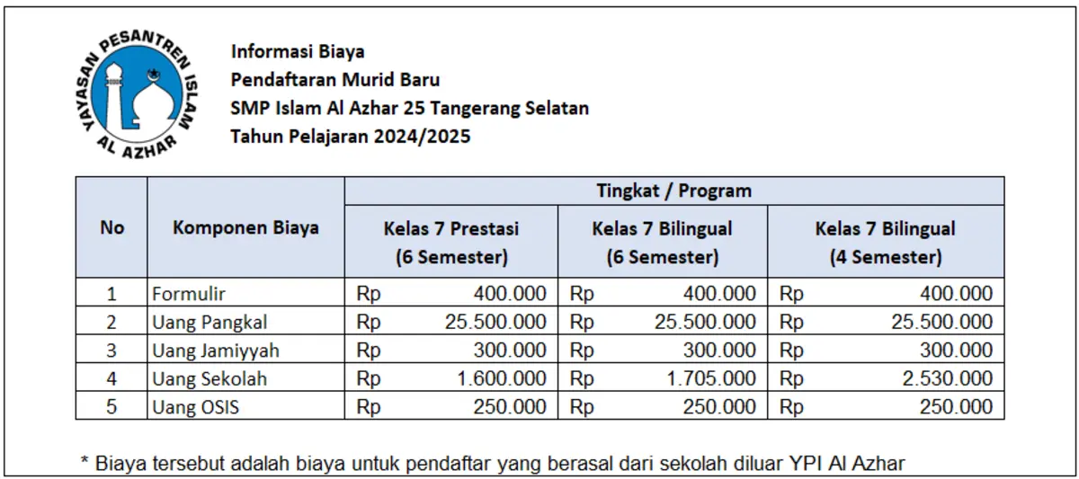4 SMP Islam Al Azhar 25 Tangerang