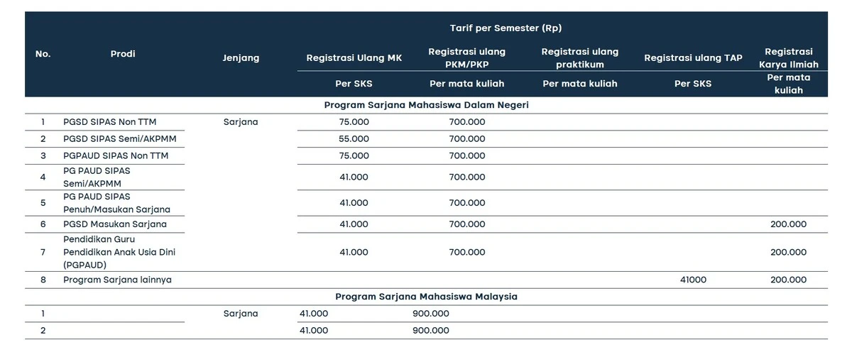 biaya kuliah ut 4