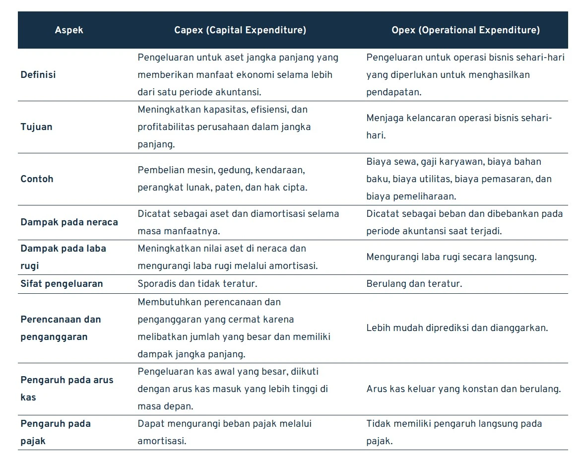 Capex 1