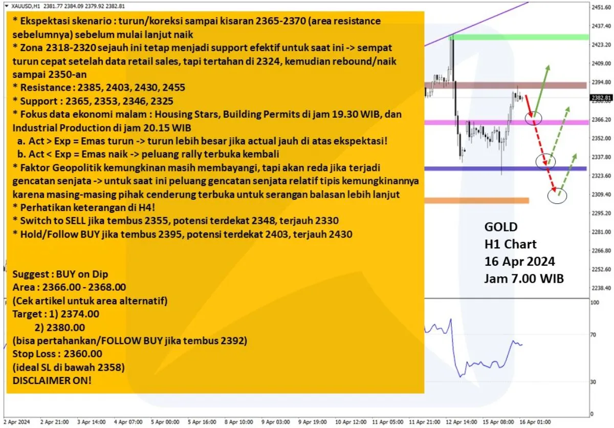 Pergerakan Harga Emas dan Forex Hari Ini 16 April 2024 gh1