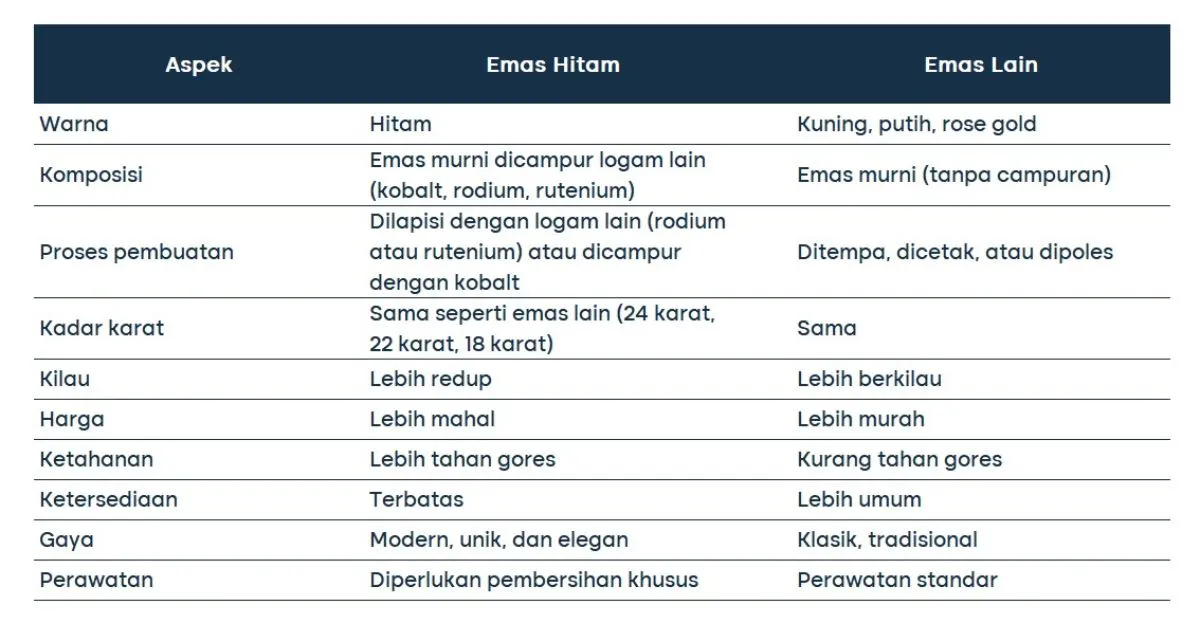 perbedaan emas hitam dengan emas jenis lain