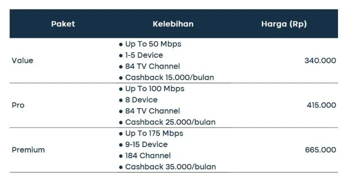 05 First Media Paket JOY