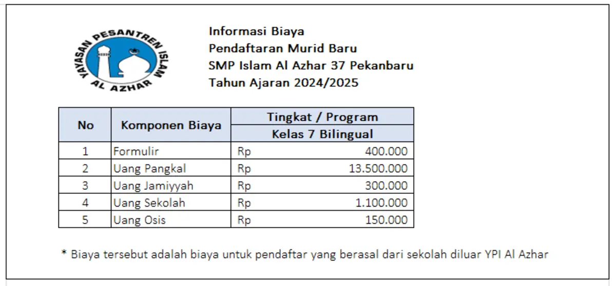 10 SMP Islam Al Azhar 37 Pekanbaru