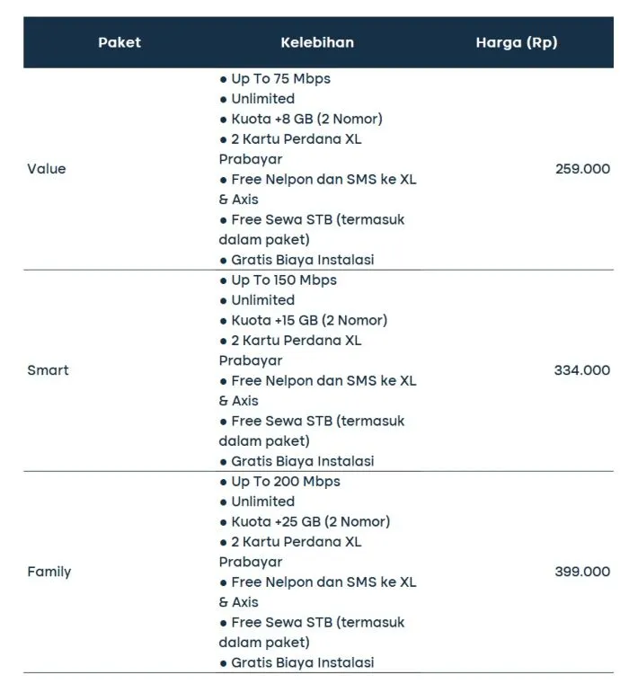 10 XL Satu Fiber