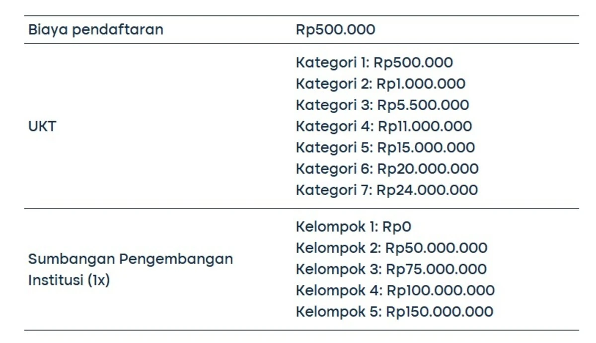 biaya kuliah kedokteran 1