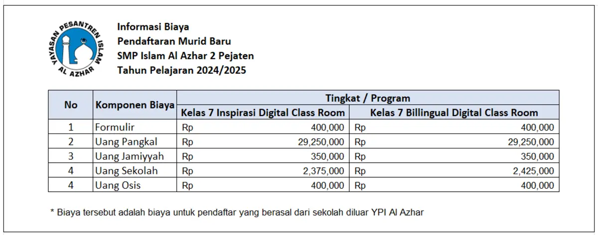 2 SMP Islam Al Azhar 2 Pejaten