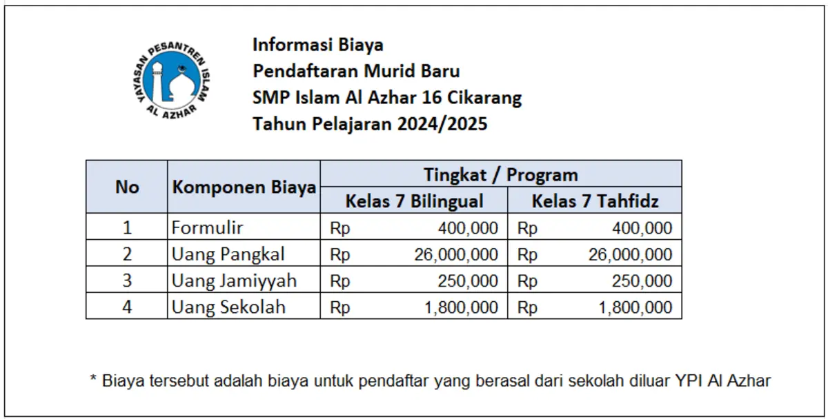9 SMP Islam Al Azhar 16 Cikarang