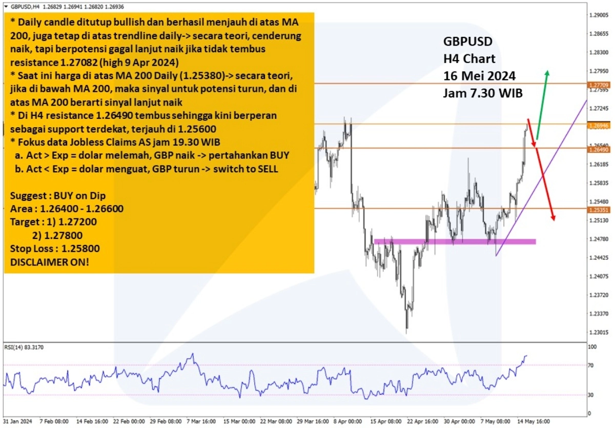 Pergerakan Harga Emas dan Forex Hari Ini 16 Mei 2024 fh4