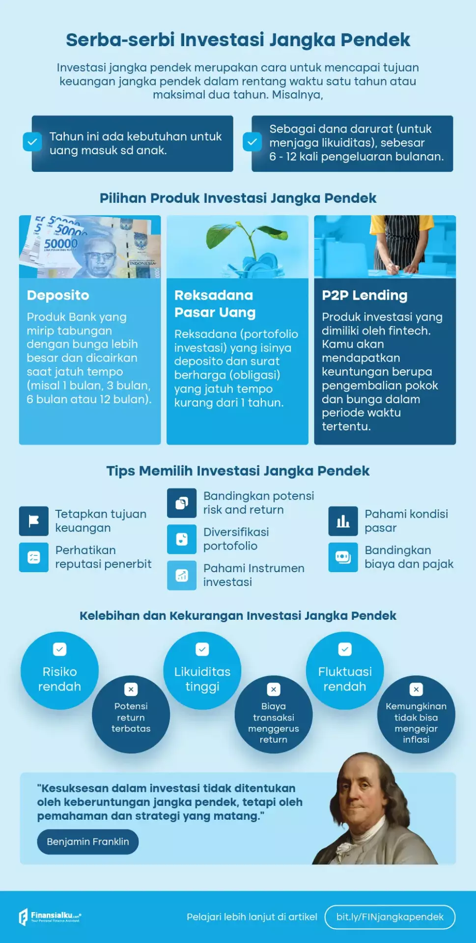 investasi jangka pendek terbaik
