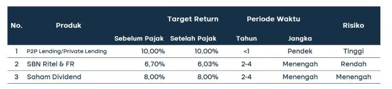 produk cash flow