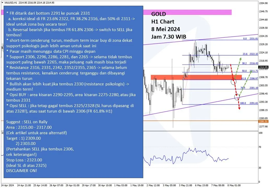 Pergerakan Harga Emas dan Forex Hari Ini 8 Mei 2024 gh1