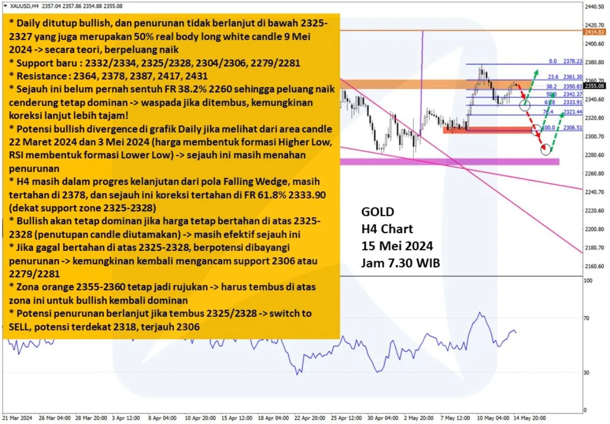 Pergerakan Harga Emas dan Forex Hari Ini 15 Mei 2024 gh4