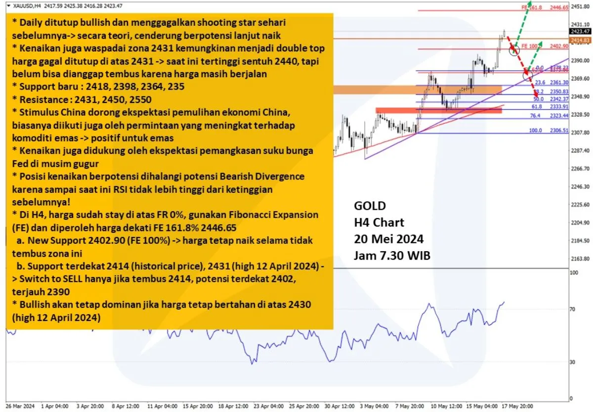 Pergerakan-Harga-Emas-dan-Forex-Hari-Ini-20-Mei-2024-gh4