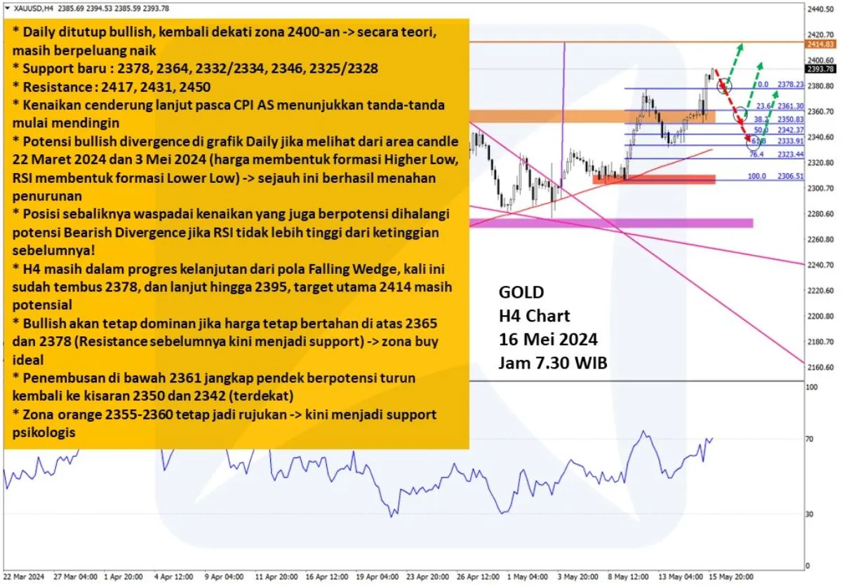 Pergerakan Harga Emas dan Forex Hari Ini 16 Mei 2024 gh4