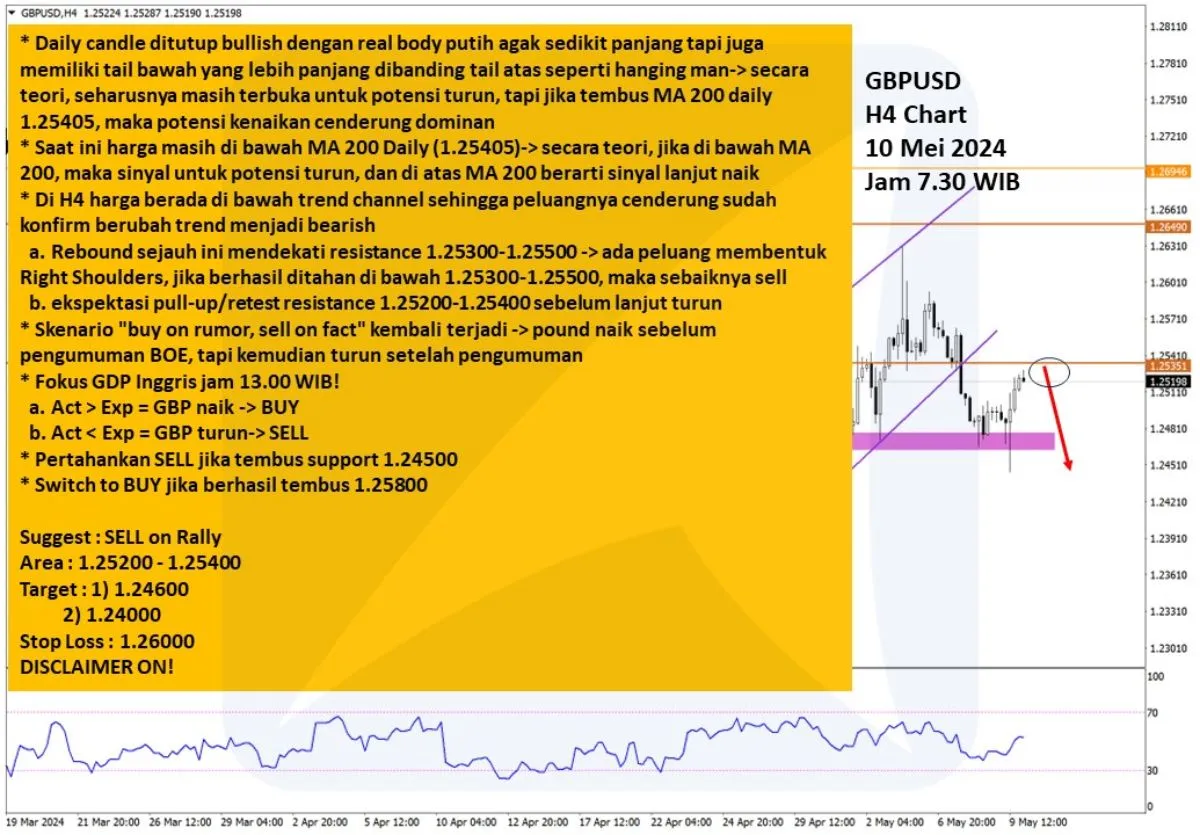 Pergerakan Harga Emas dan Forex Hari Ini 10 Mei 2024 fh4