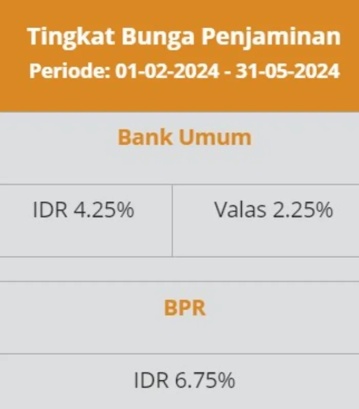 tingkat bunga