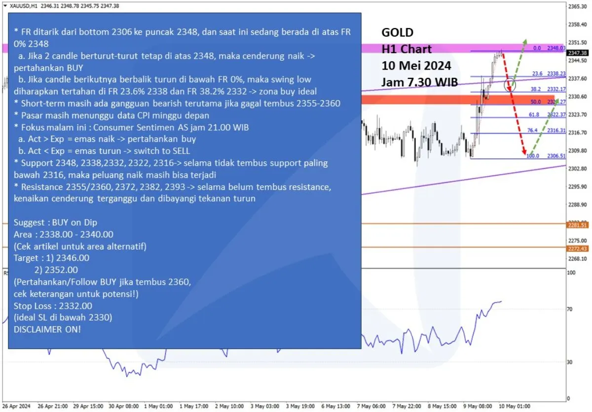Pergerakan Harga Emas dan Forex Hari Ini 10 Mei 2024 gh1