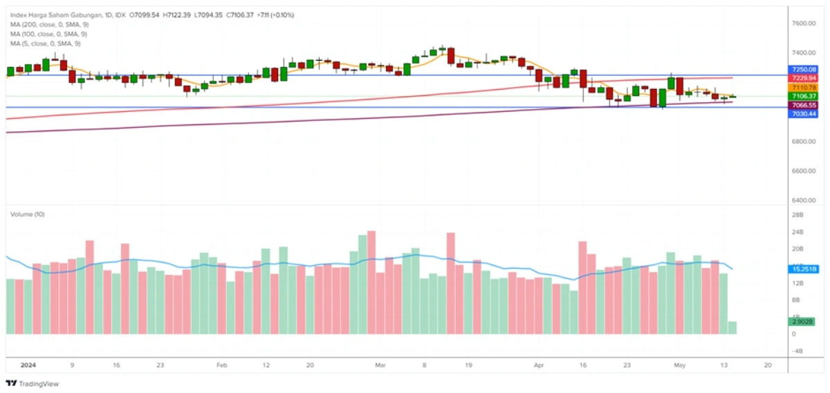 data market hari ini 14 mei 2024
