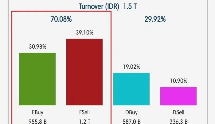 turnover
