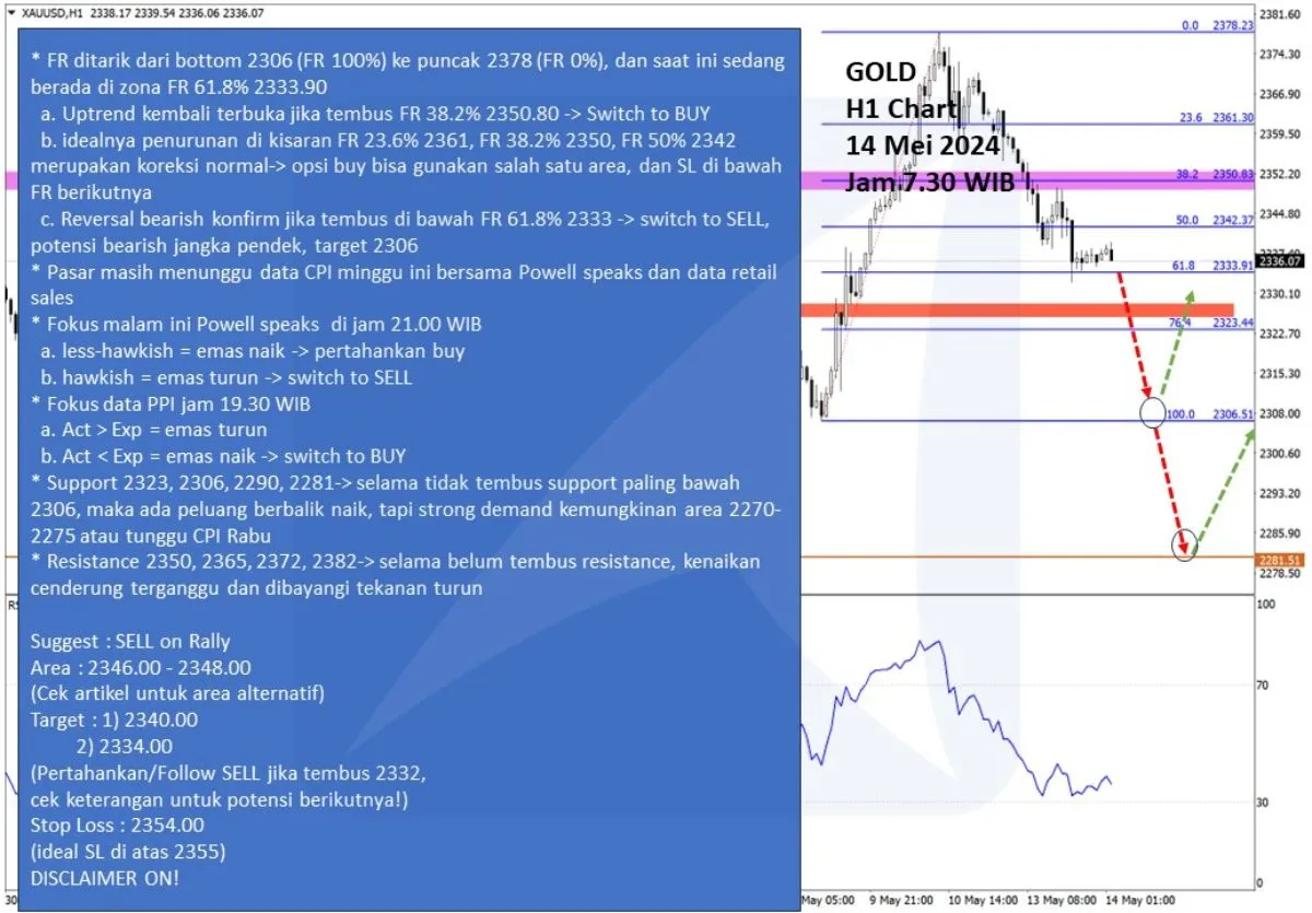Pergerakan Harga Emas dan Forex Hari Ini 14 Mei 2024 gh1