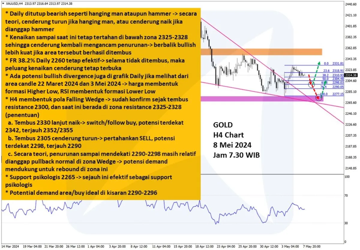 Pergerakan Harga Emas dan Forex Hari Ini 8 Mei 2024 gh4