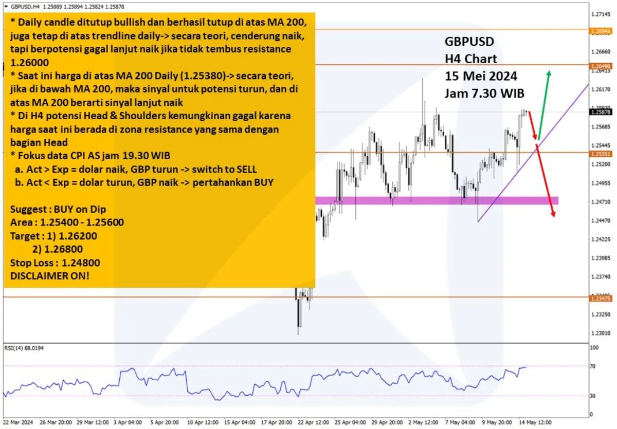 Pergerakan Harga Emas dan Forex Hari Ini 15 Mei 2024 fh4
