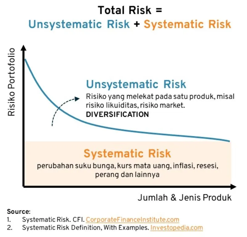 total risk