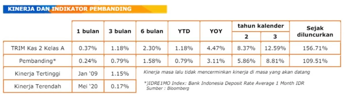 Contoh kinerja RDPU