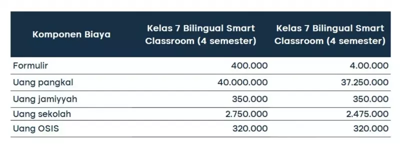 biaya sekolah SMP 4