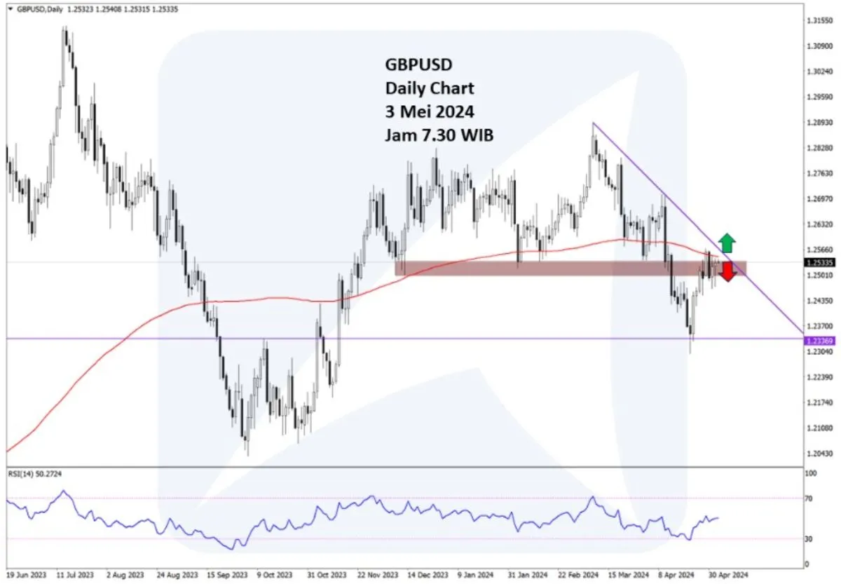 Pergerakan-Harga-Emas-dan-Forex-Hari-Ini-3-Mei-2024-fd
