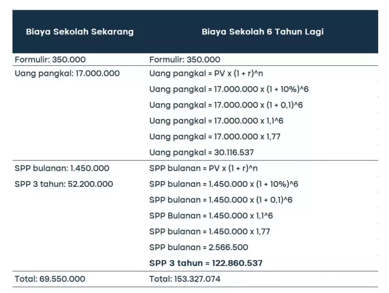 biaya sekolah SMP 9