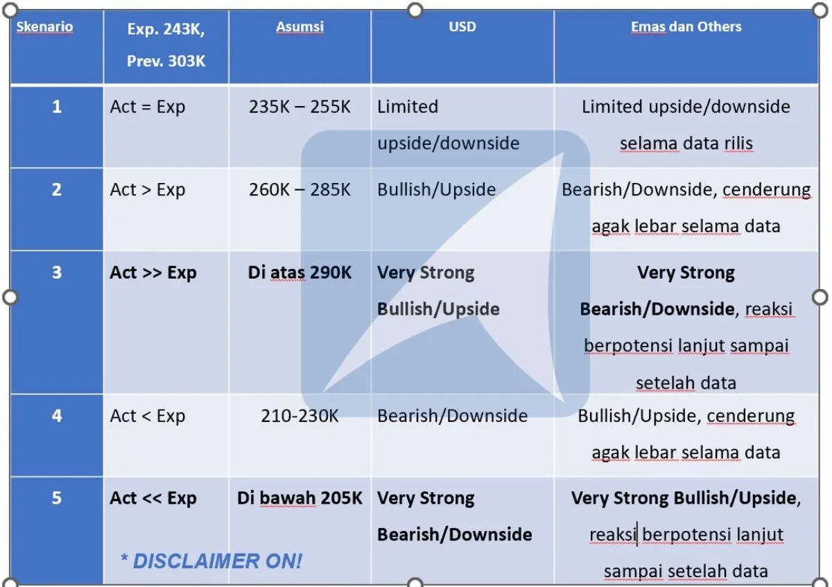 Pergerakan Harga Emas dan Forex Hari Ini 3 Mei 2024