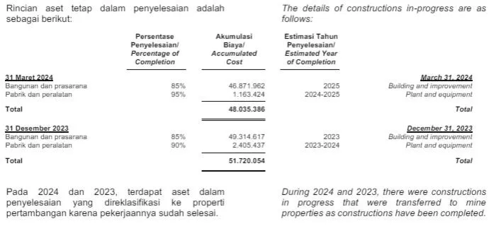 rincian aset