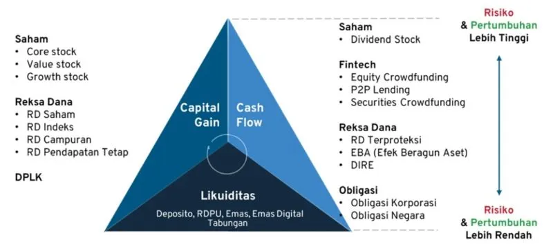 piramida investasi Finansialku