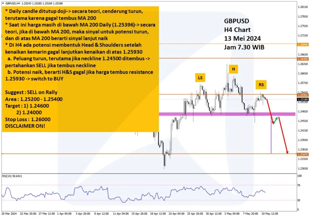 Pergerakan Harga Emas dan Forex Hari Ini 13 Mei 2024 fh4