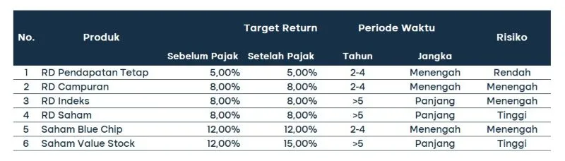 produk capital gain