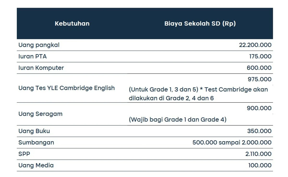 biaya-sekolah-sd-4