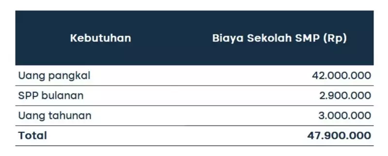 biaya sekolah SMP 6