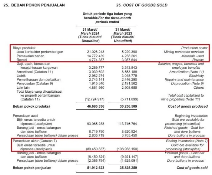 beban pokok penjualan