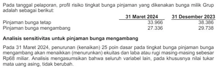 Catatan kaki No.37 Instrumen Keuangan