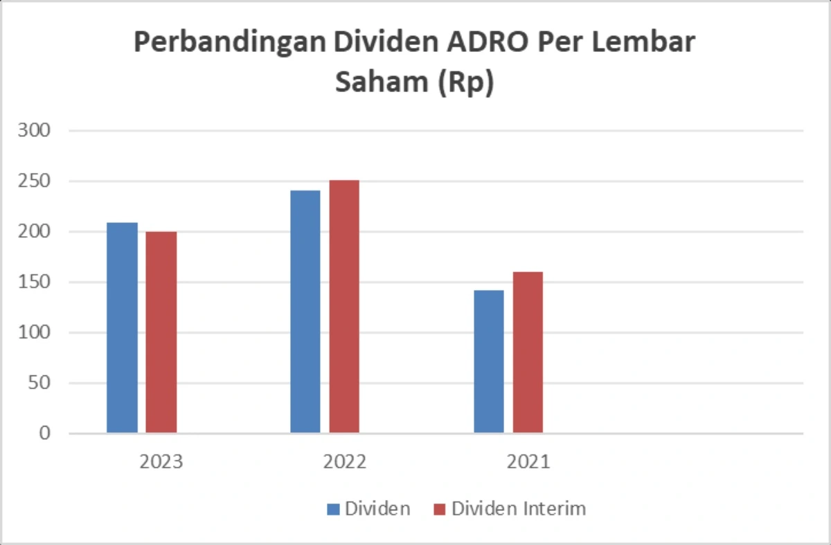 ADRO (3)