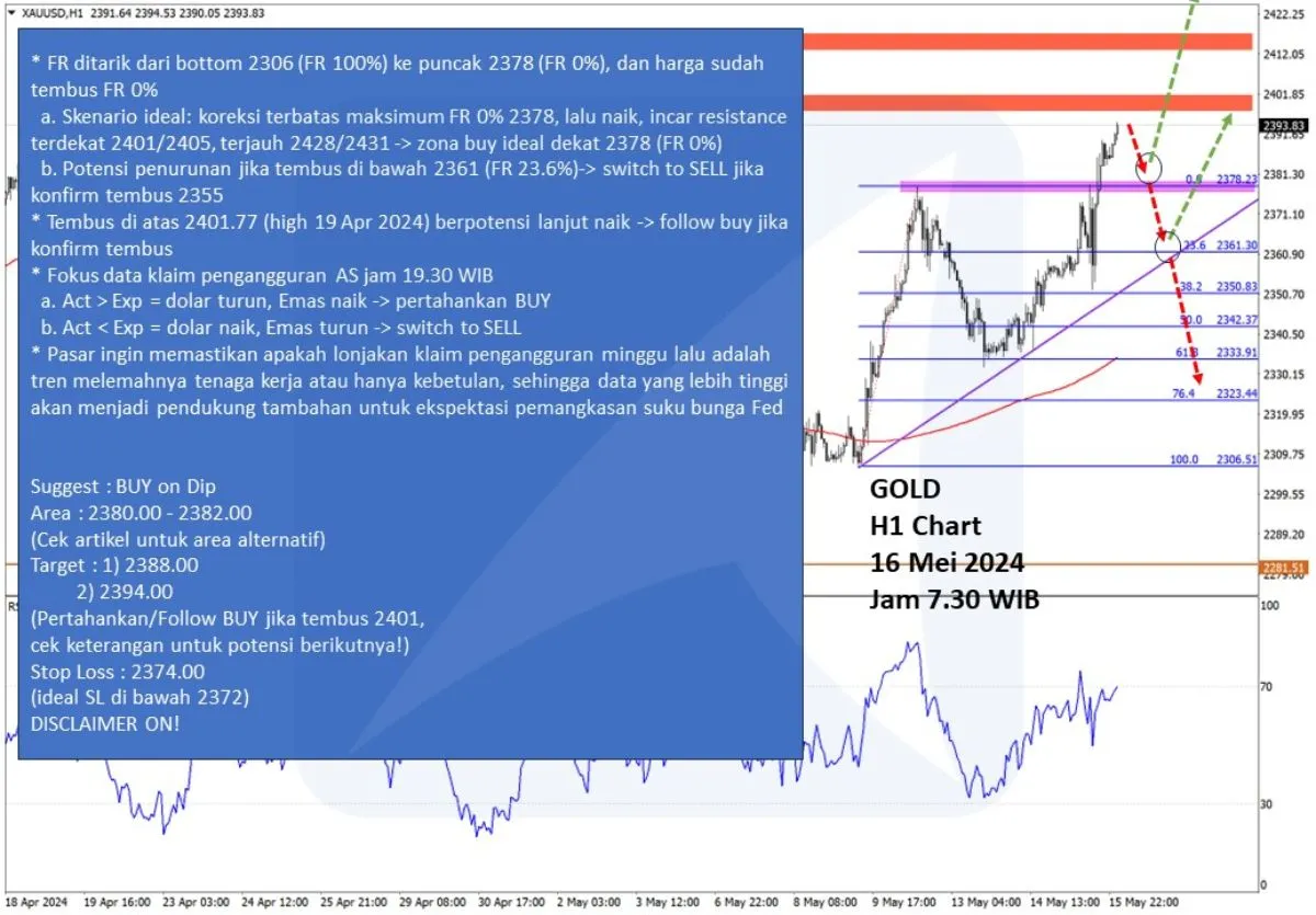 Pergerakan Harga Emas dan Forex Hari Ini 16 Mei 2024 gh1