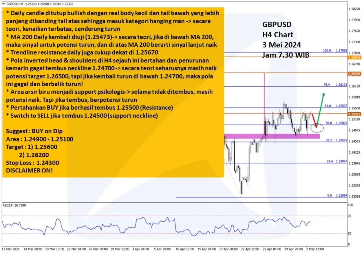Pergerakan-Harga-Emas-dan-Forex-Hari-Ini-3-Mei-2024-fh4