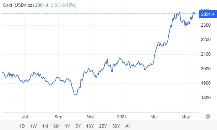 harga emas