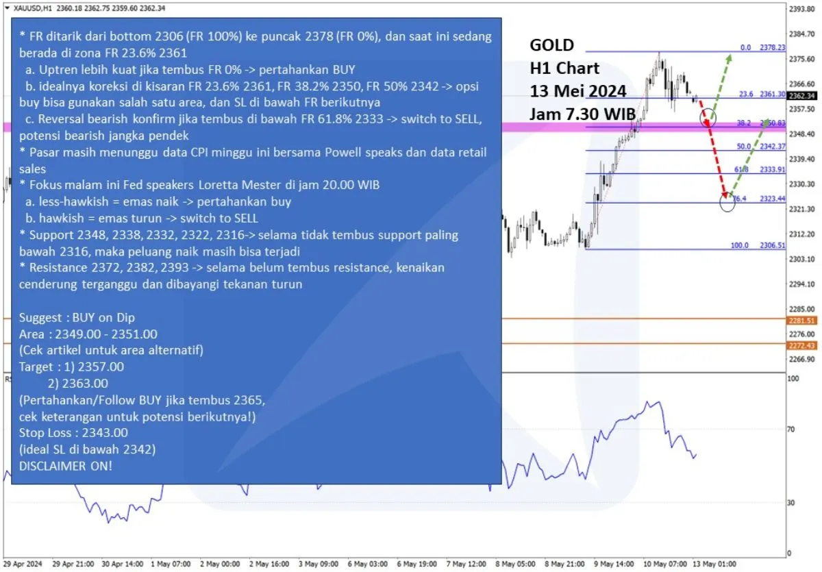 Pergerakan Harga Emas dan Forex Hari Ini 13 Mei 2024 gh1