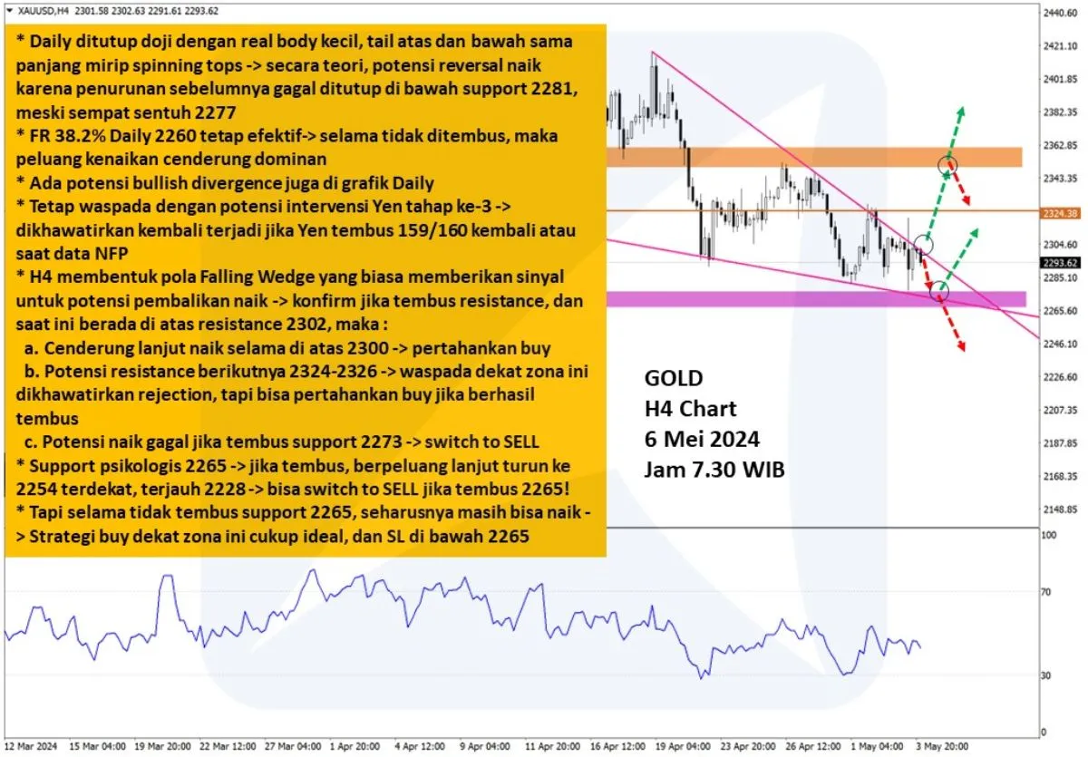 Pergerakan Harga Emas dan Forex Hari Ini 6 Mei 2024 gh4