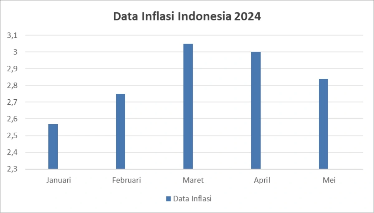 deflasi (2)