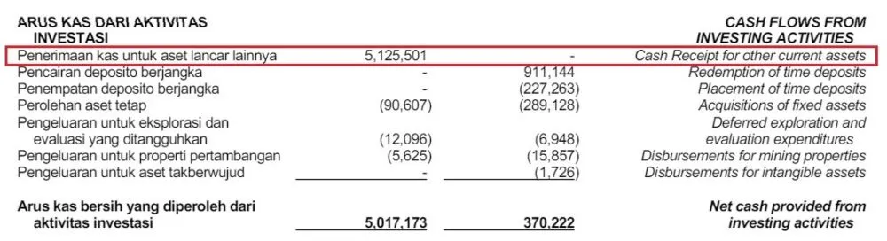 Arus kas investasi